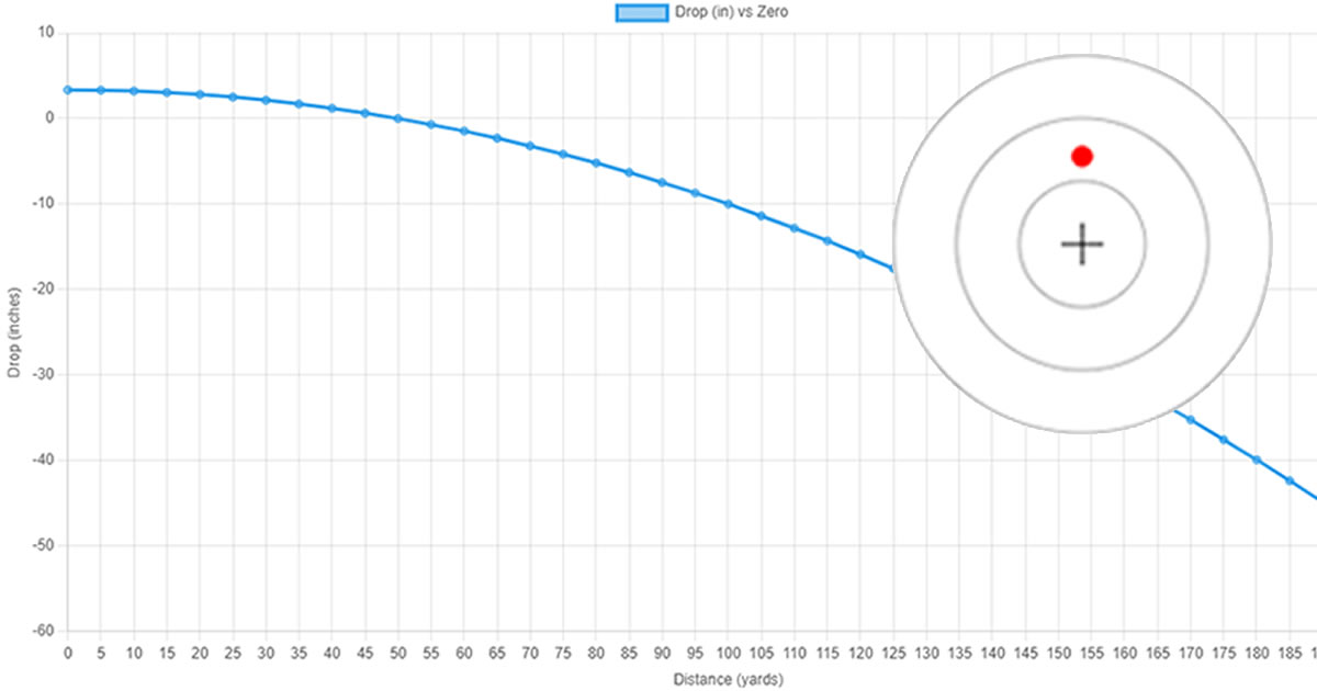 Ballistic Drop Calculator